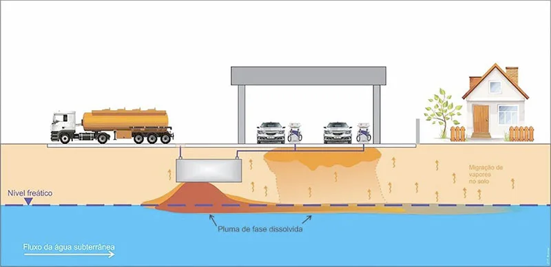 Imagem ilustrativa de Estudo de análise de risco ambiental